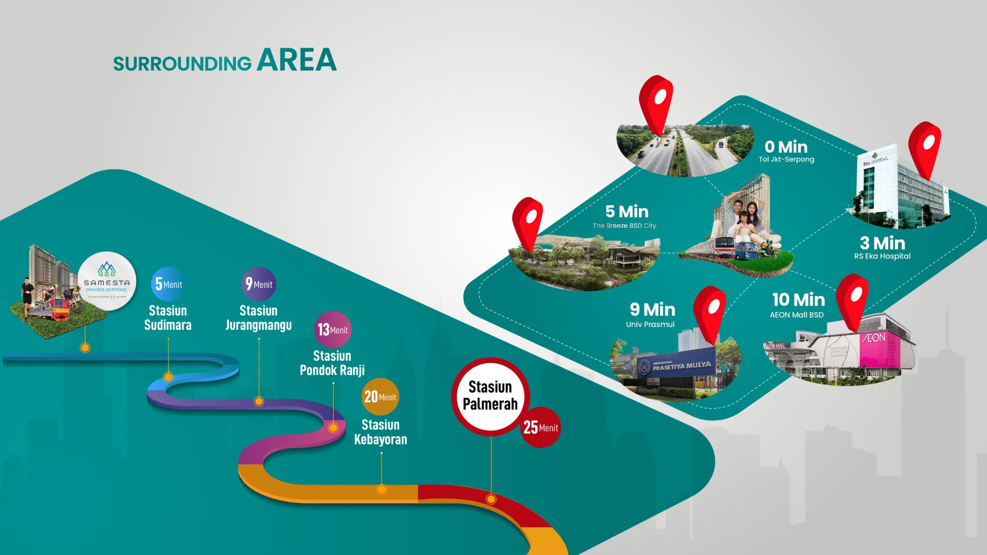 Perumnas Grand Wisata Bekasi 2